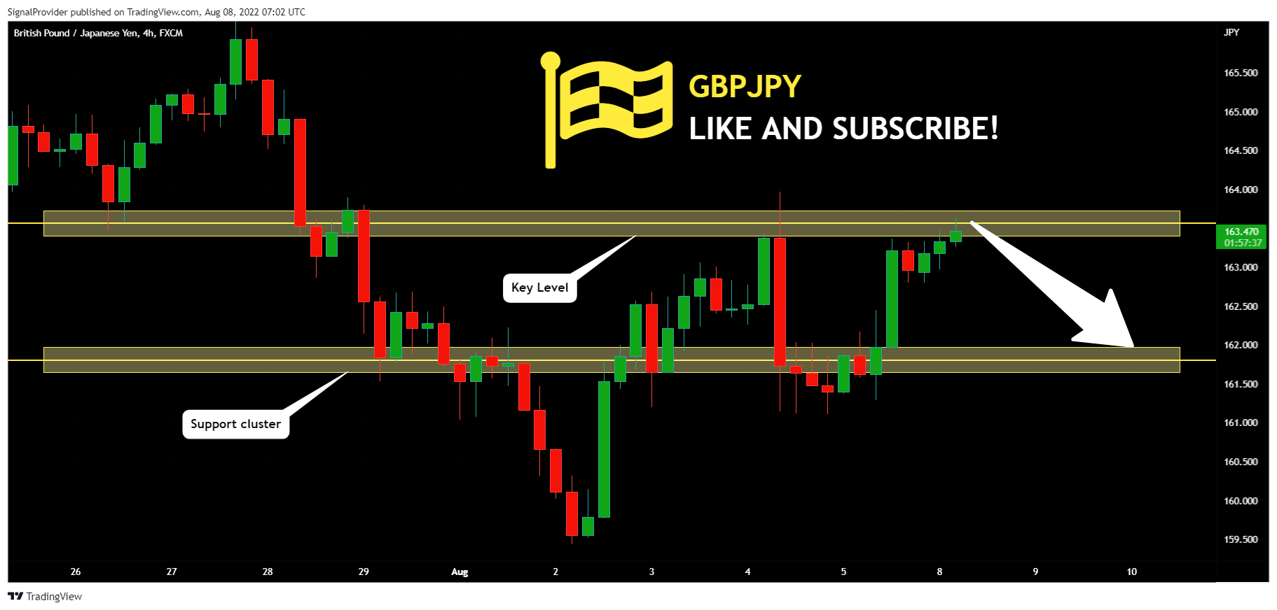 FX:GBPJPY Chart Image by SignalProvider