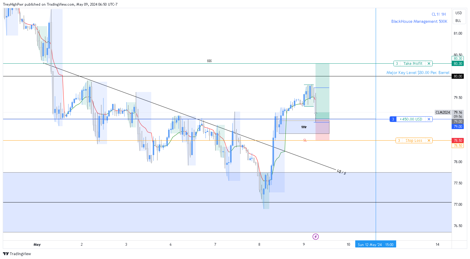 NYMEX:CL1! Chart Image by TreyHighPwr