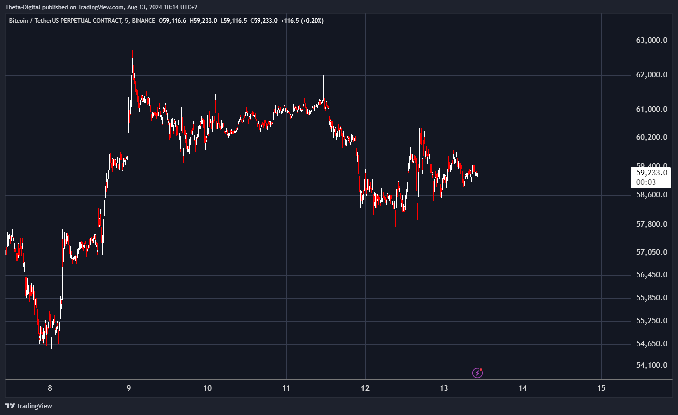 BINANCE:BTCUSDT.P Chart Image by Theta-Digital