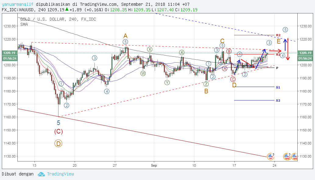  Chart Image