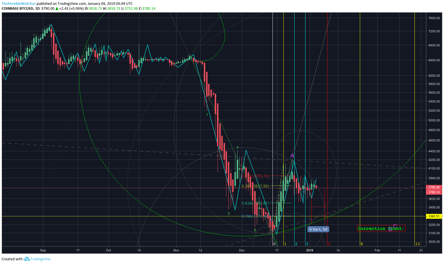  Chart Image