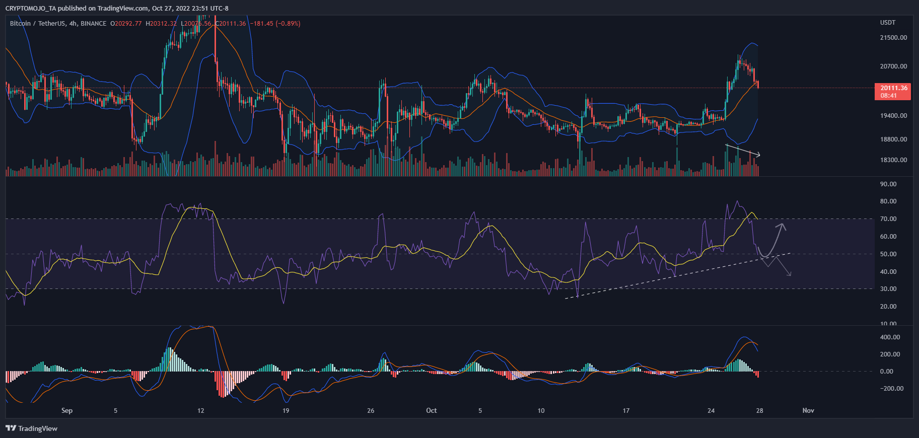 BINANCE:BTCUSDT Chart Image by CRYPTOMOJO_TA