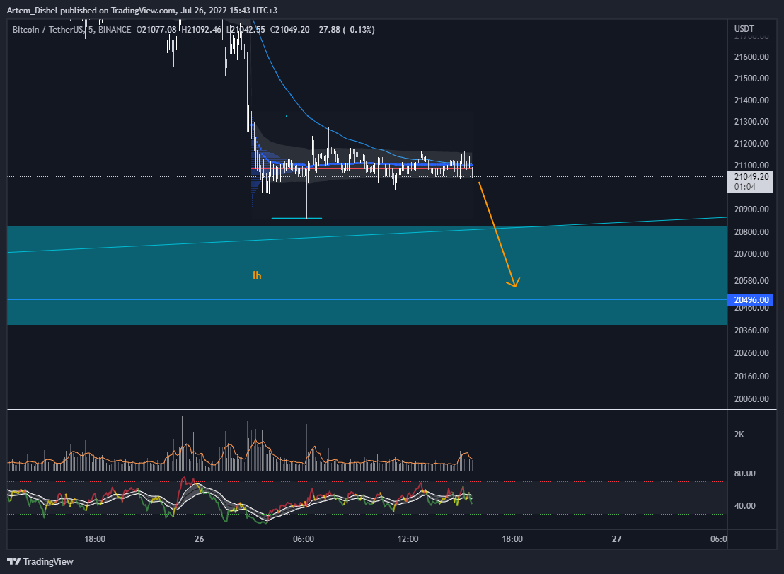 BINANCE:BTCUSDT Chart Image by Artem_Dishel