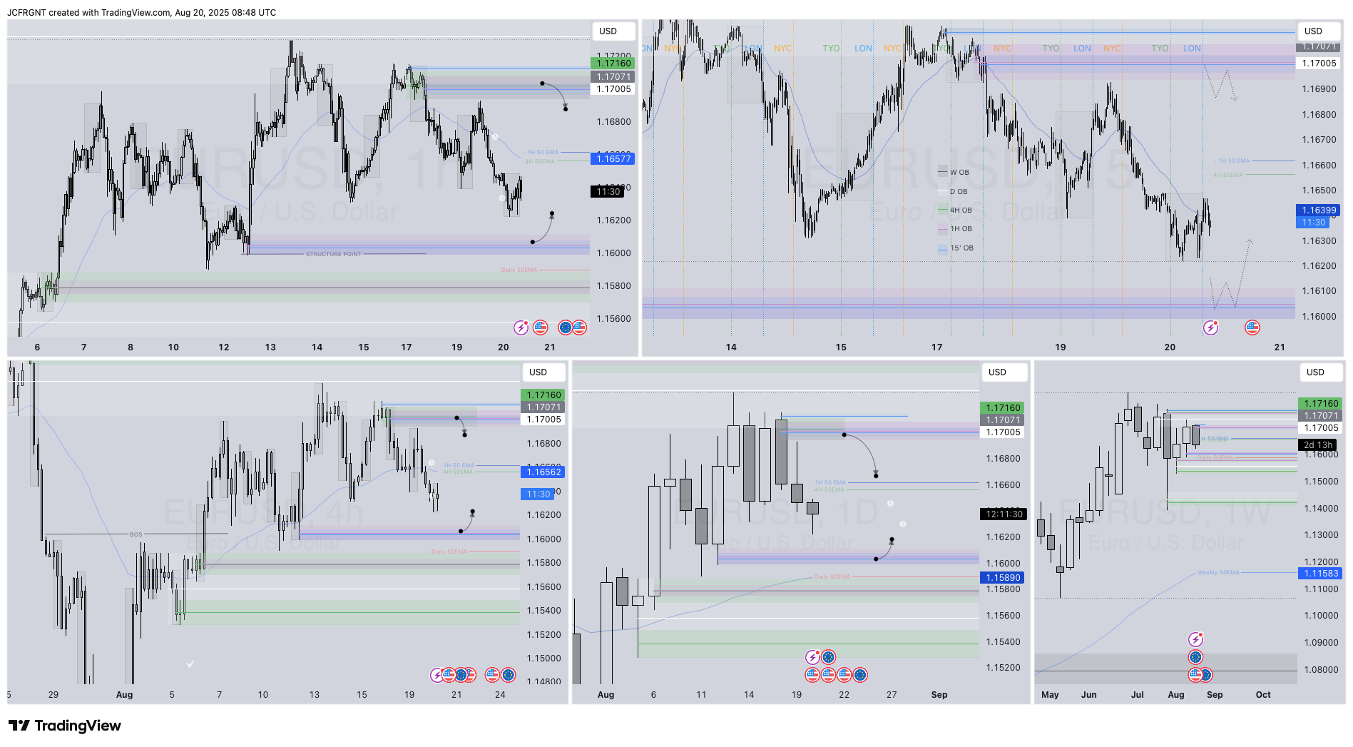 FX:EURUSD Chart Image by JCFRGNT