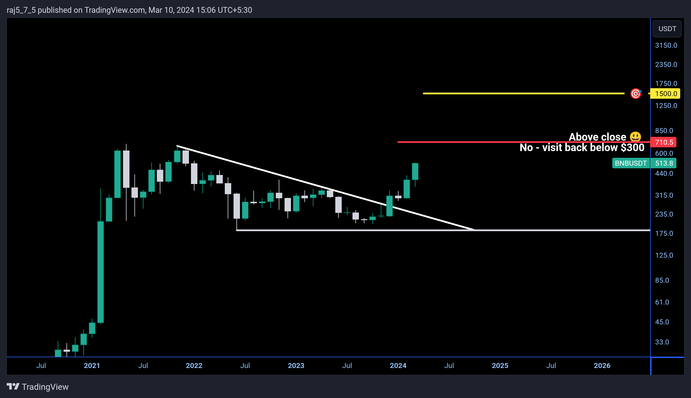 BINANCE:BNBUSDT Chart Image by raj5_7_5