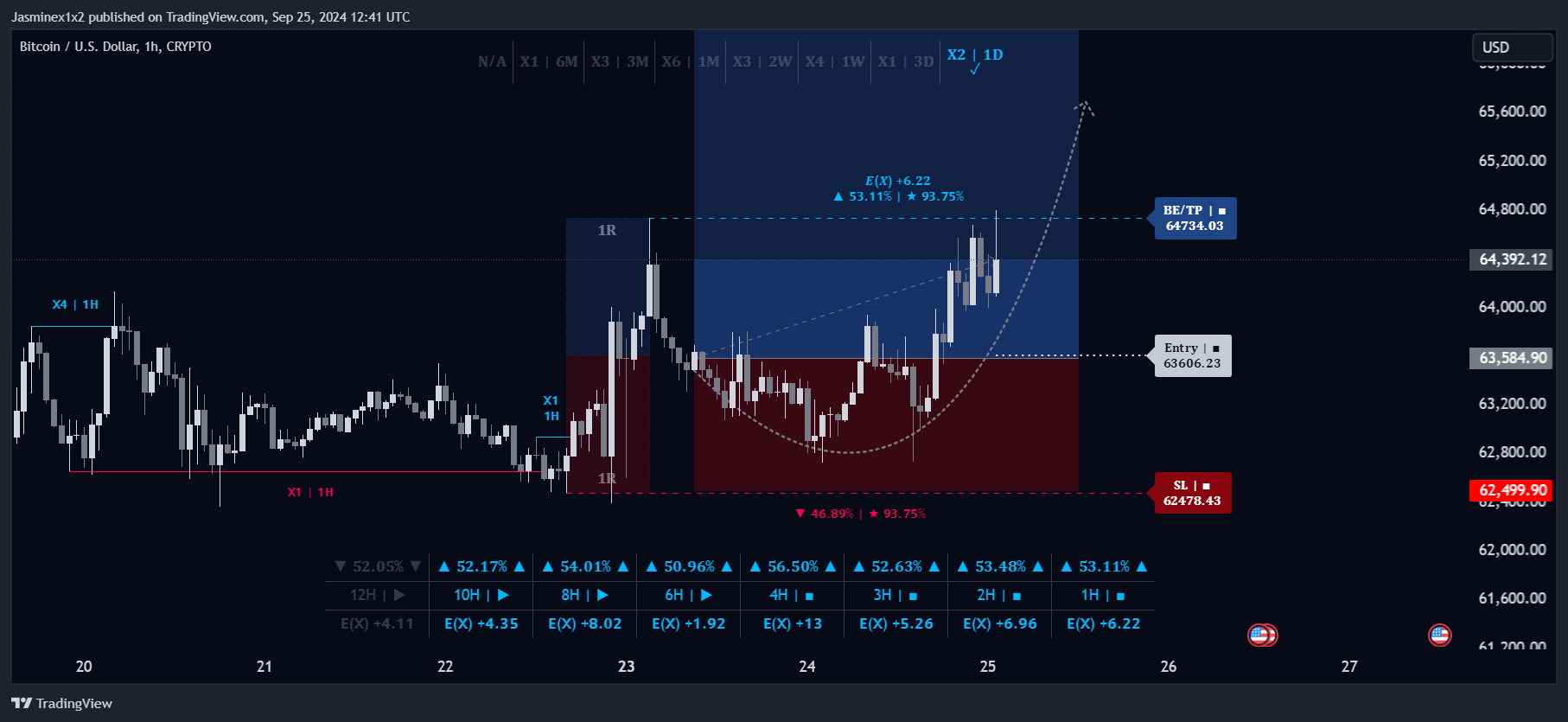CRYPTO:BTCUSD Chart Image by Jasminex1x2