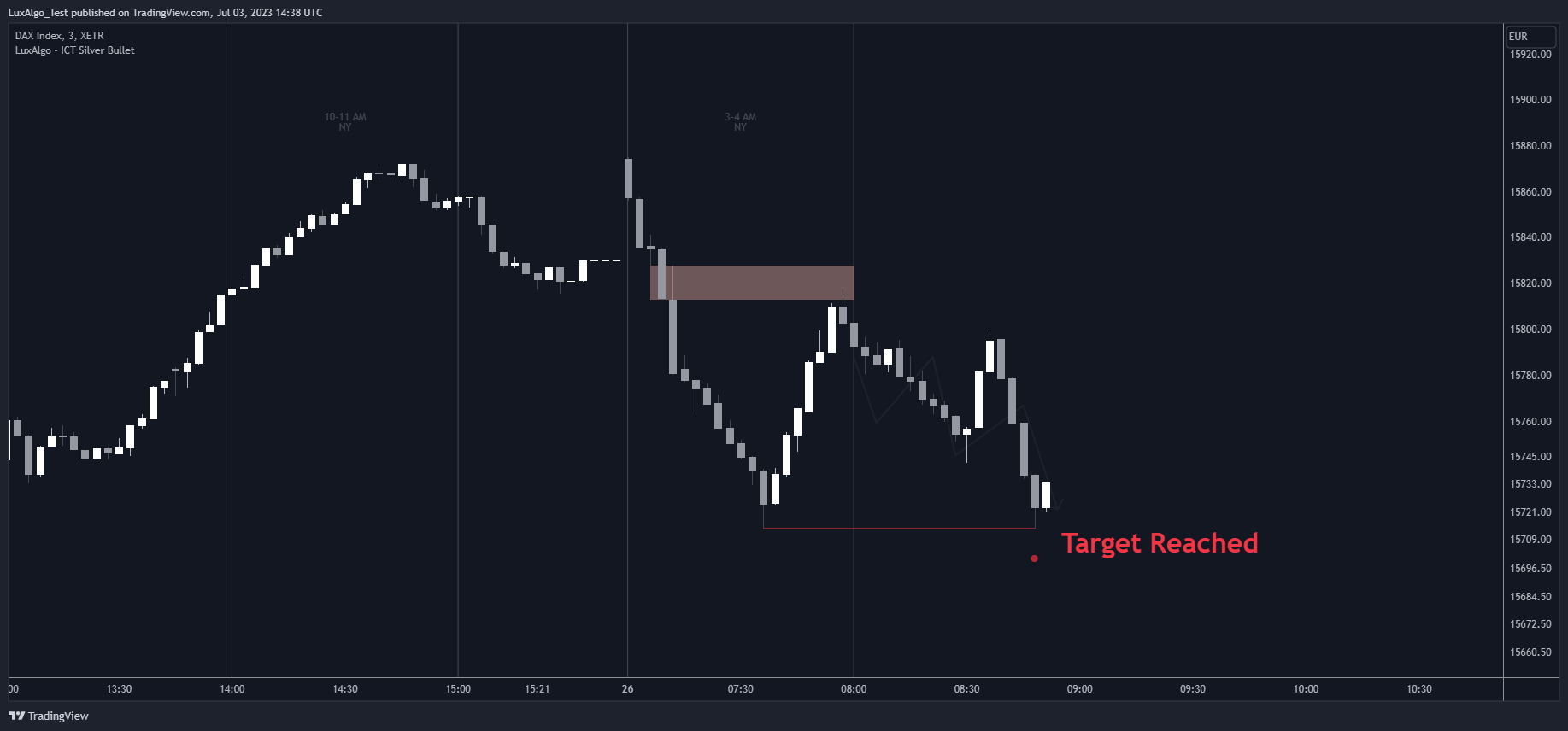 XETR:DAX Chart Image by LuxAlgo_Test