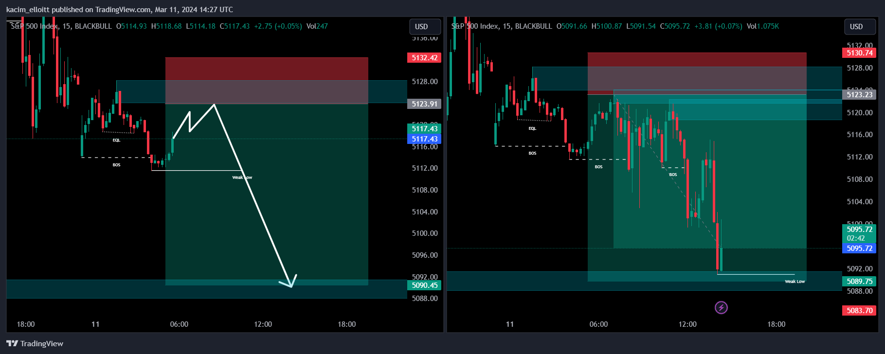 BLACKBULL:SPX500 Chart Image by kacim_elloitt