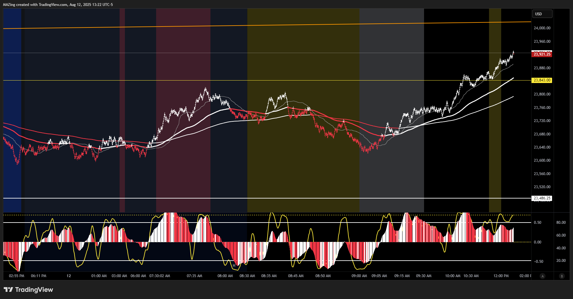 CME_MINI:NQ1! Chart Image by MAZing