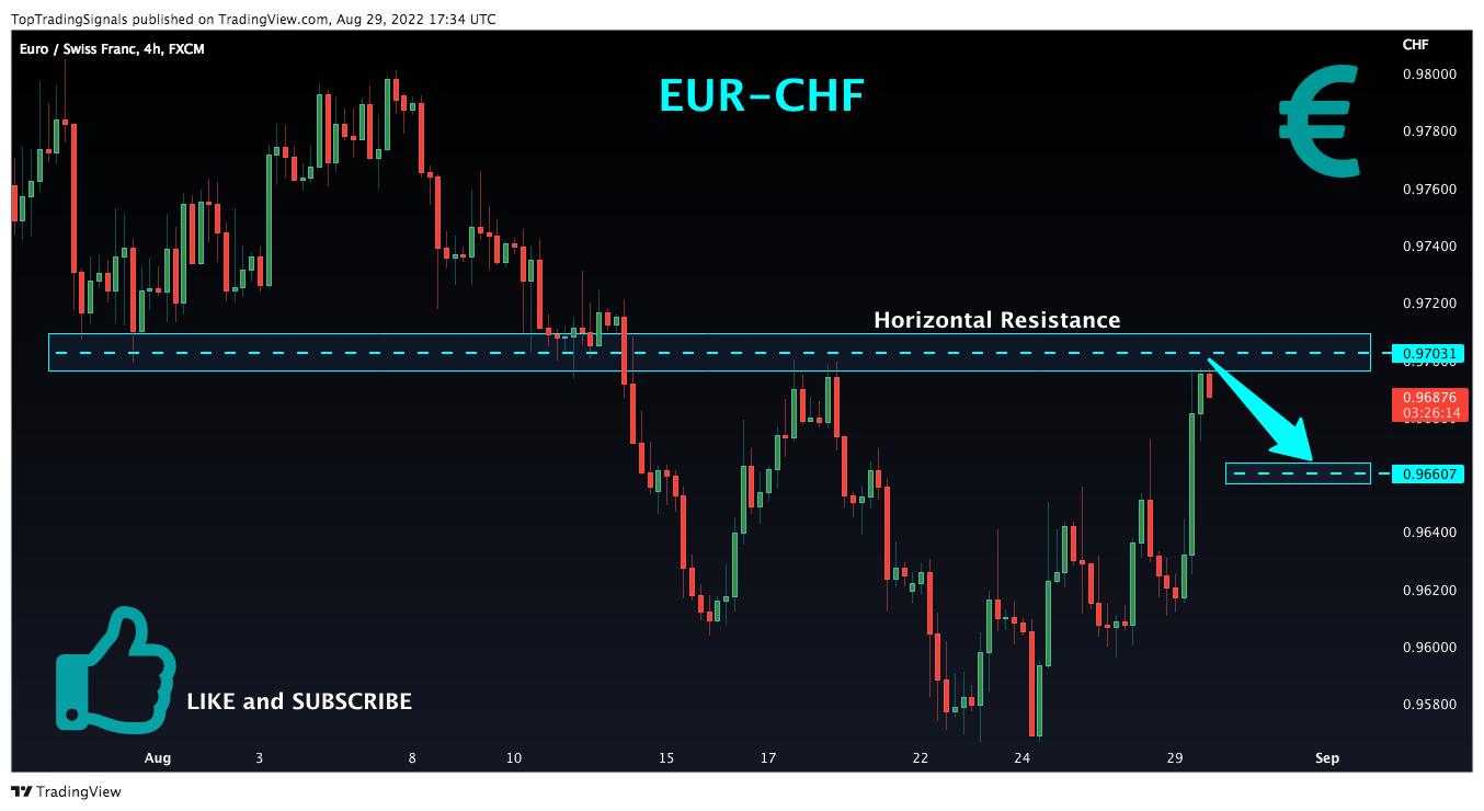 FX:EURCHF Chart Image by TopTradingSignals
