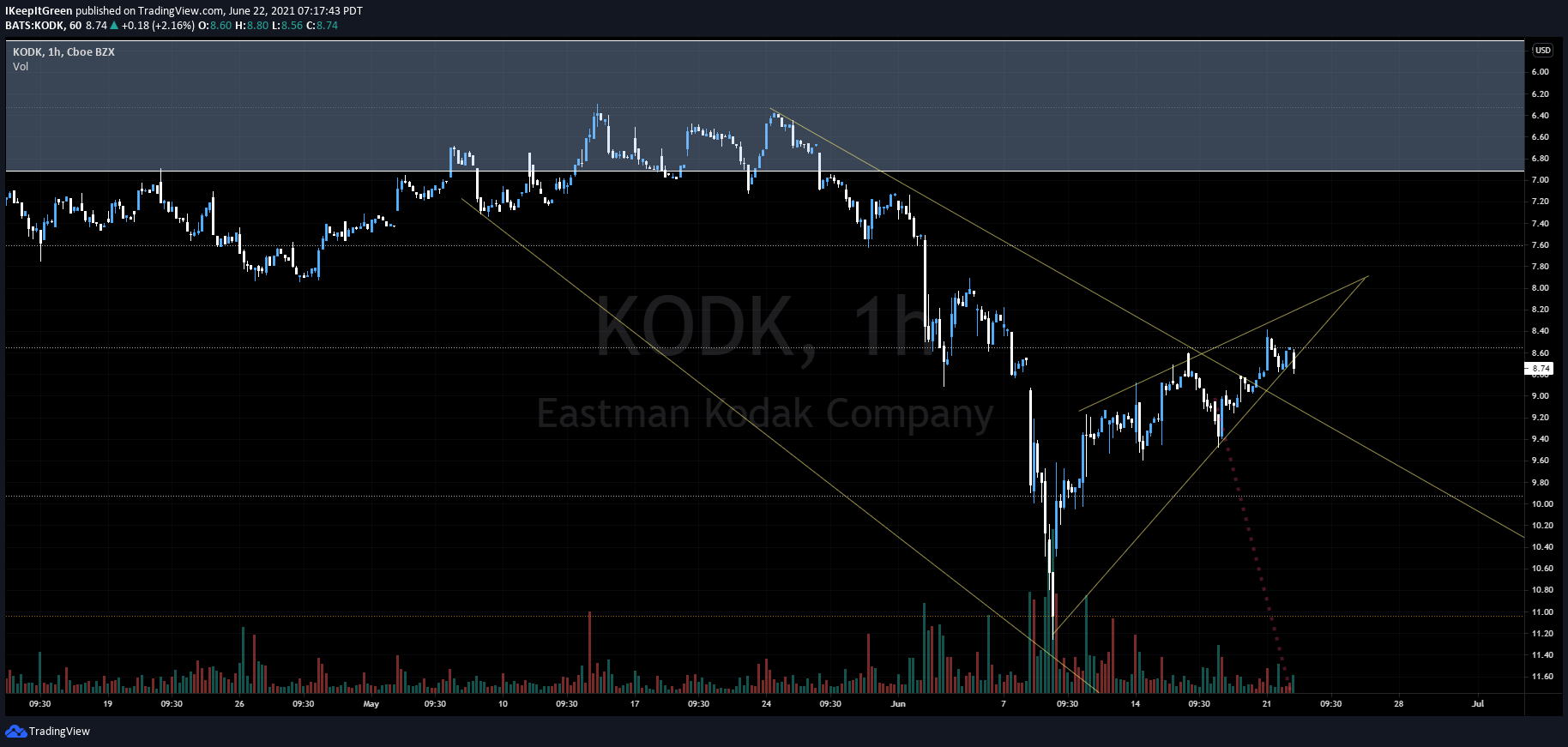  Chart Image