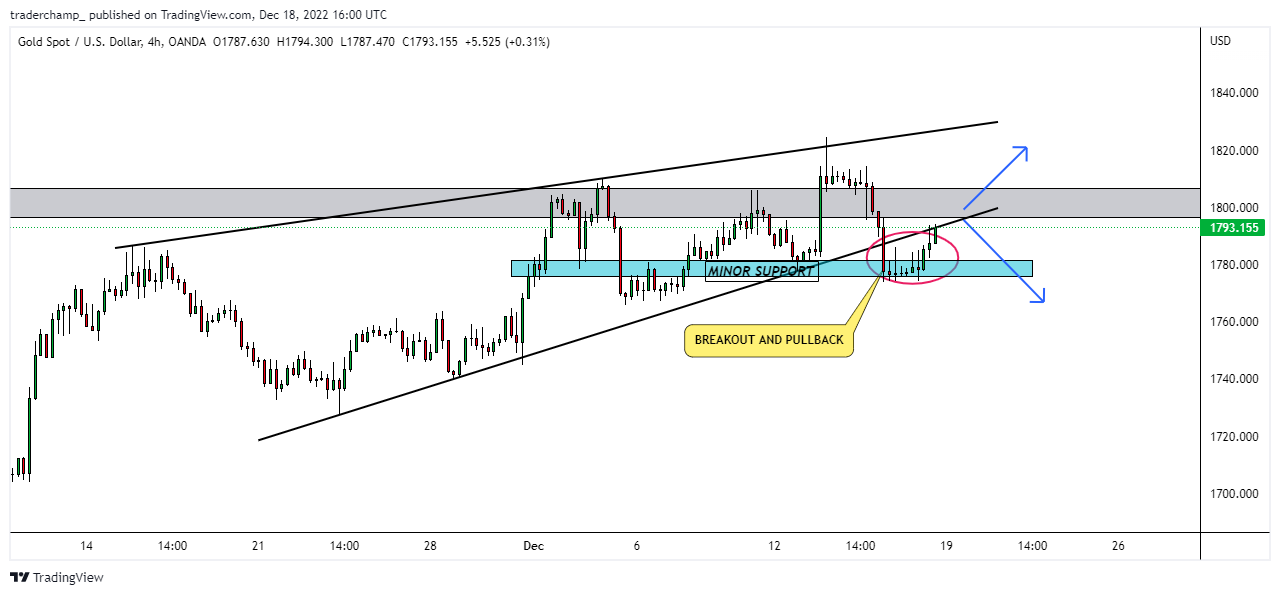 OANDA:XAUUSD Chart Image by traderchamp_