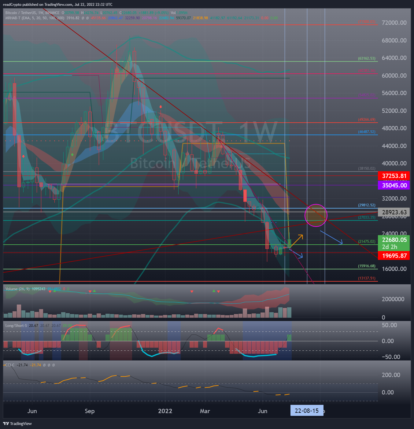 BINANCE:BTCUSDT Chart Image by readCrypto