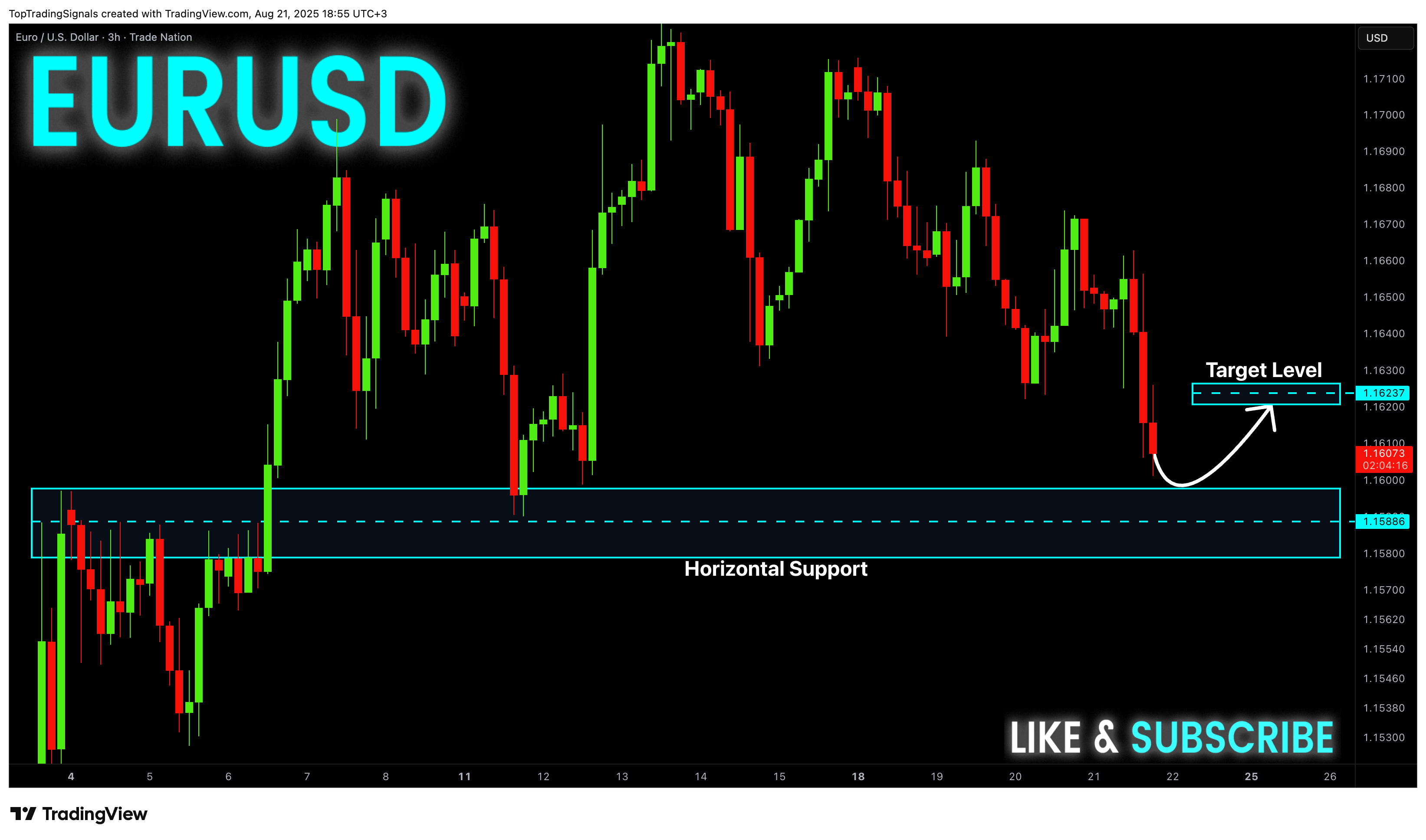 TRADENATION:EURUSD Chart Image by TopTradingSignals