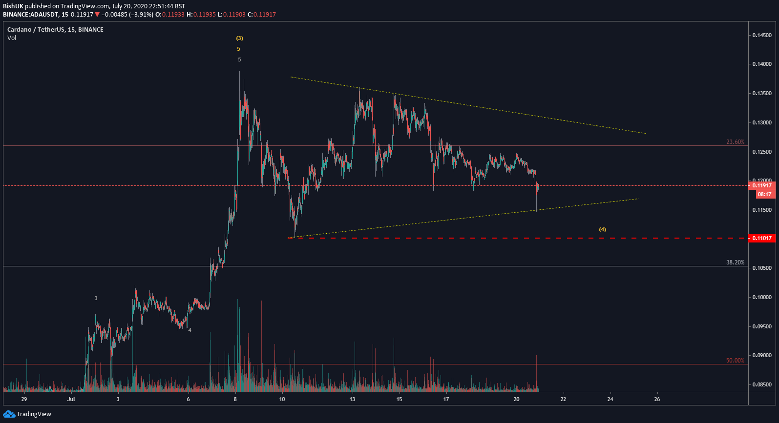  Chart Image