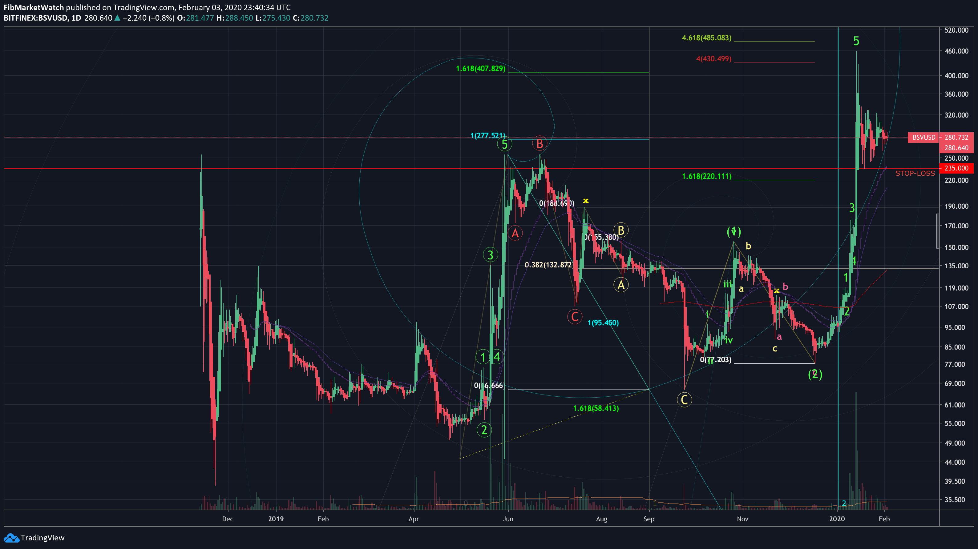  Chart Image