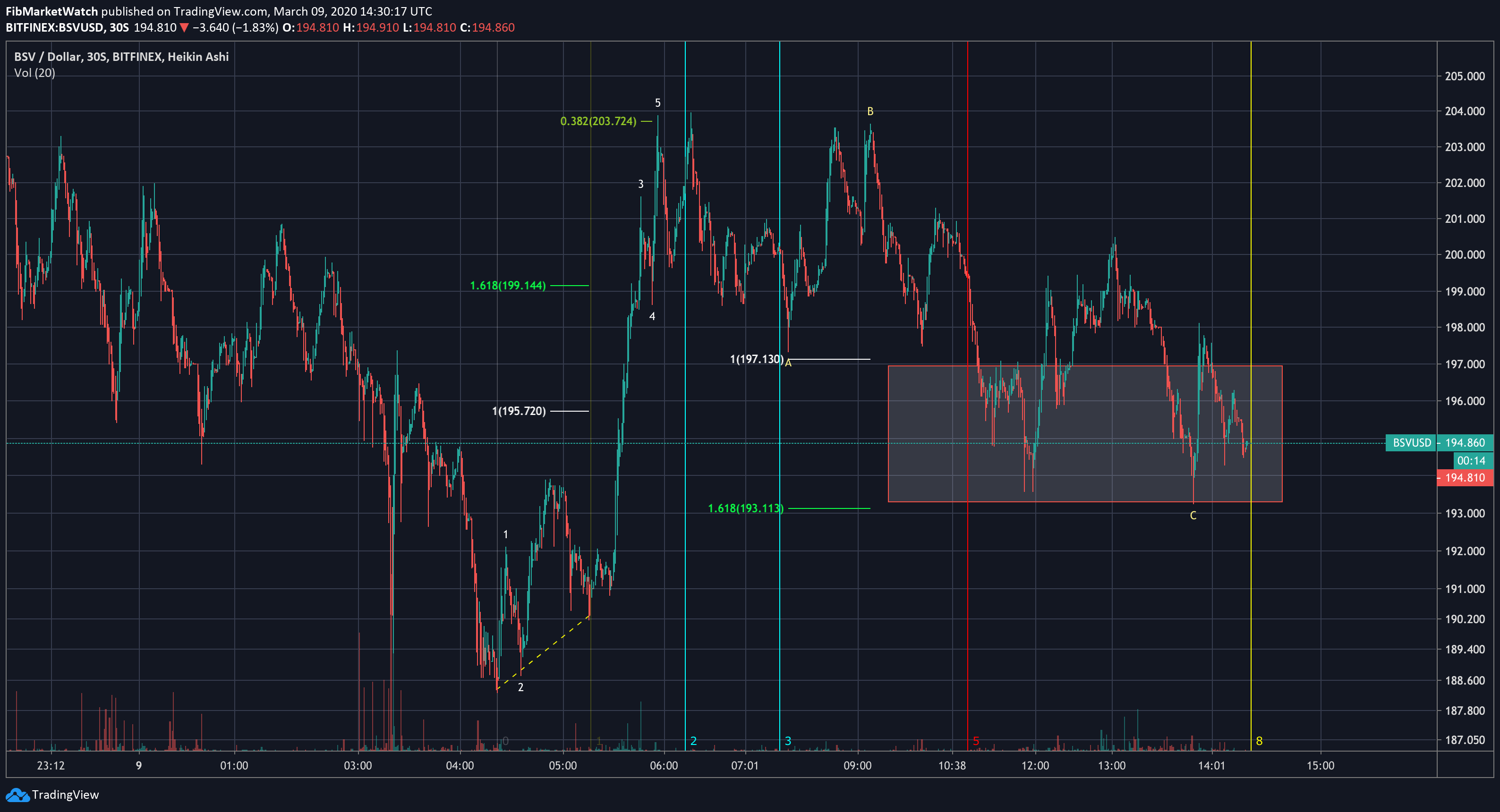  Chart Image