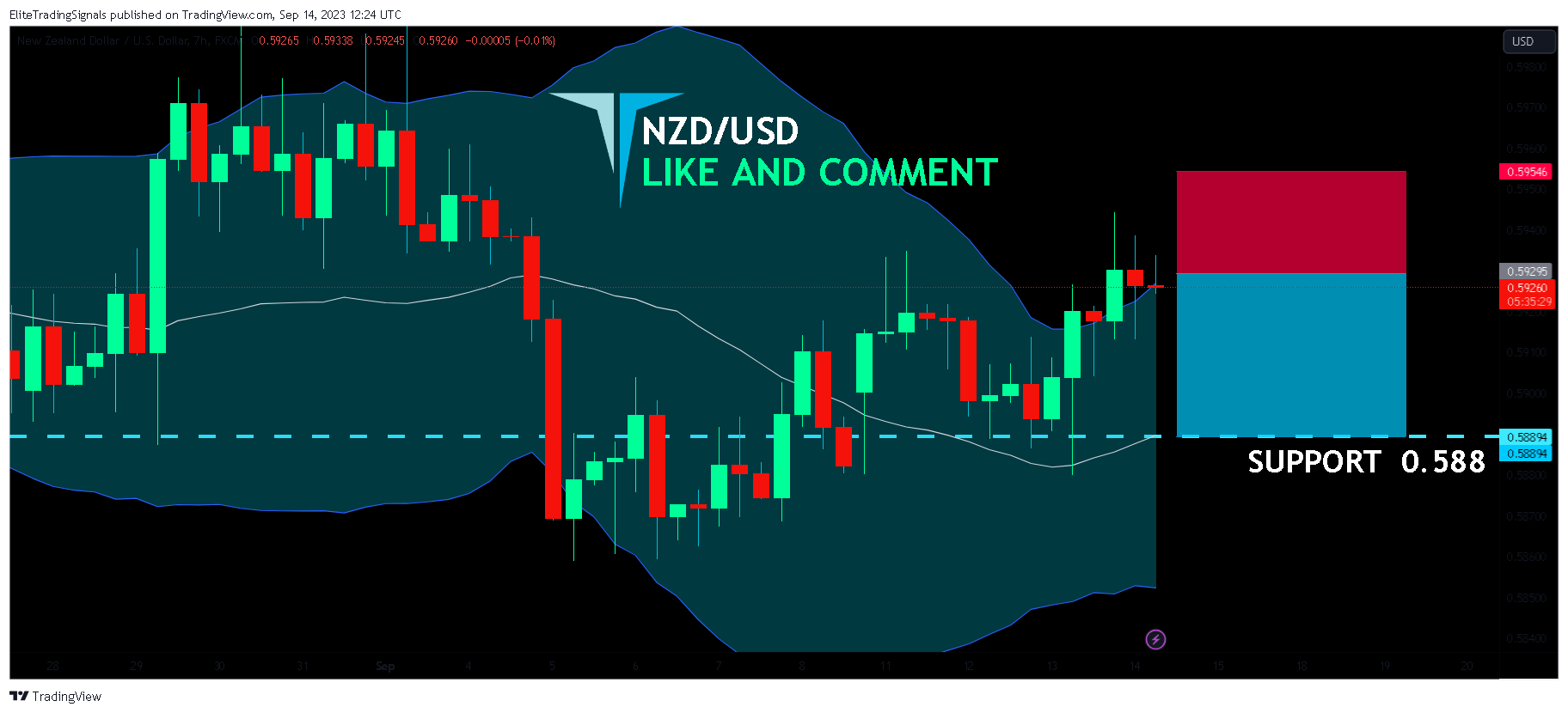 FX:NZDUSD Chart Image by EliteTradingSignals