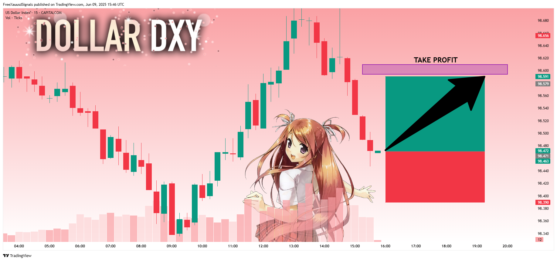 CAPITALCOM:DXY Chart Image by FreeXauusdSignals