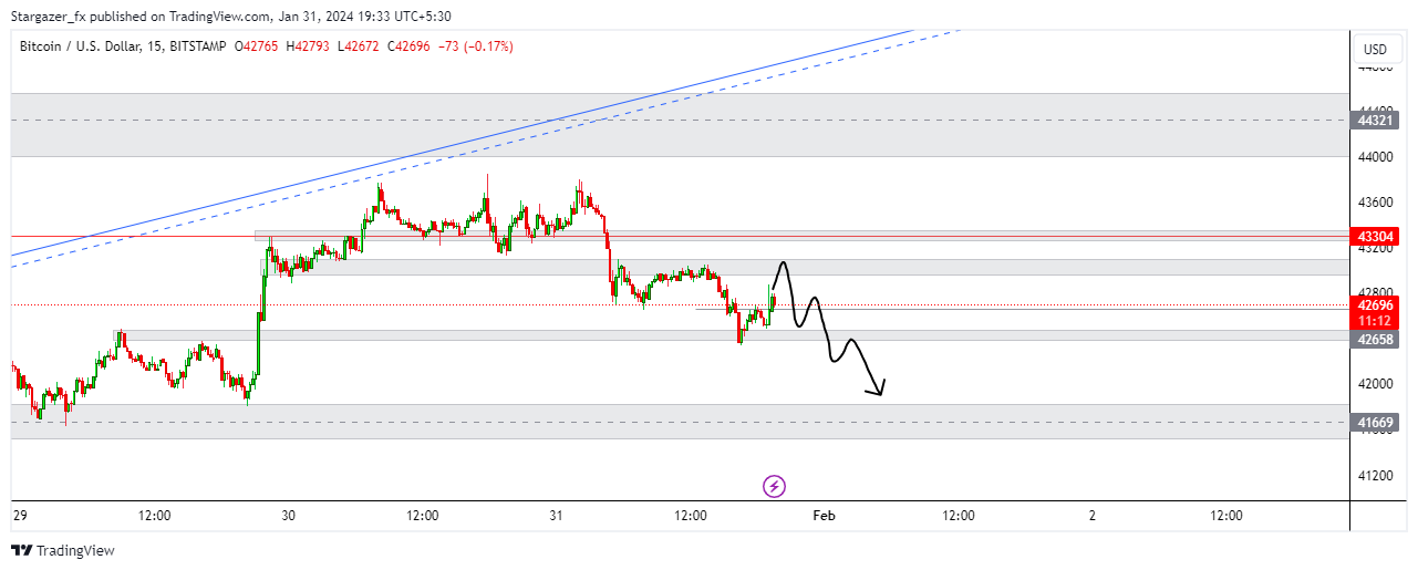 BITSTAMP:BTCUSD Chart Image by Stargazer_fx