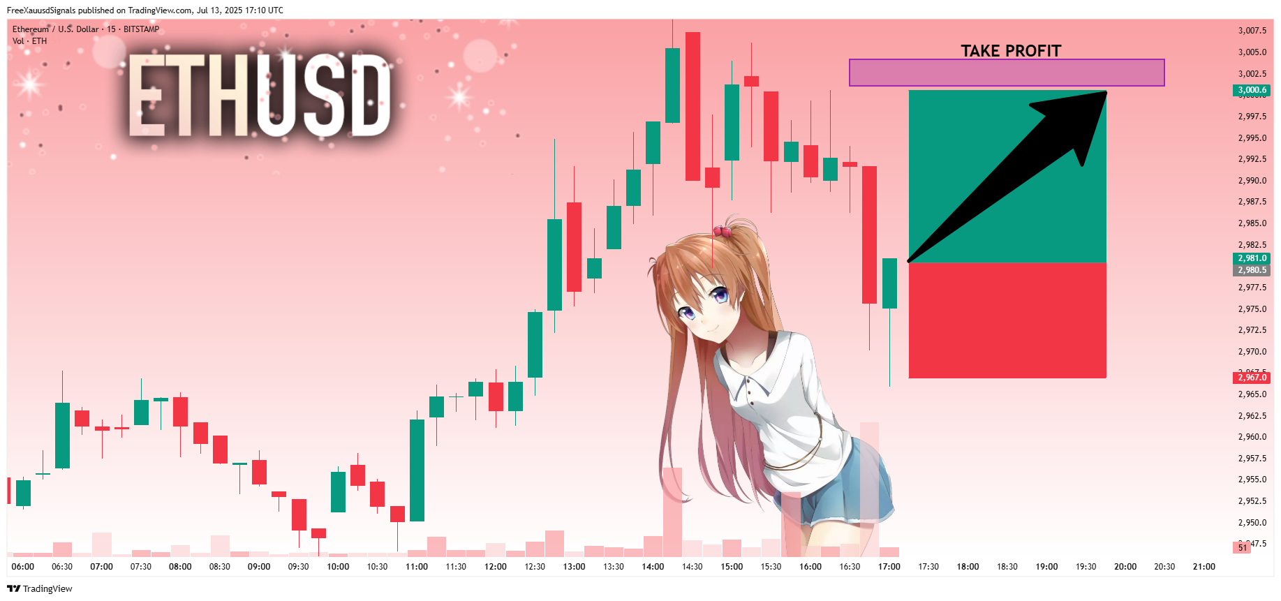 BITSTAMP:ETHUSD Chart Image by FreeXauusdSignals