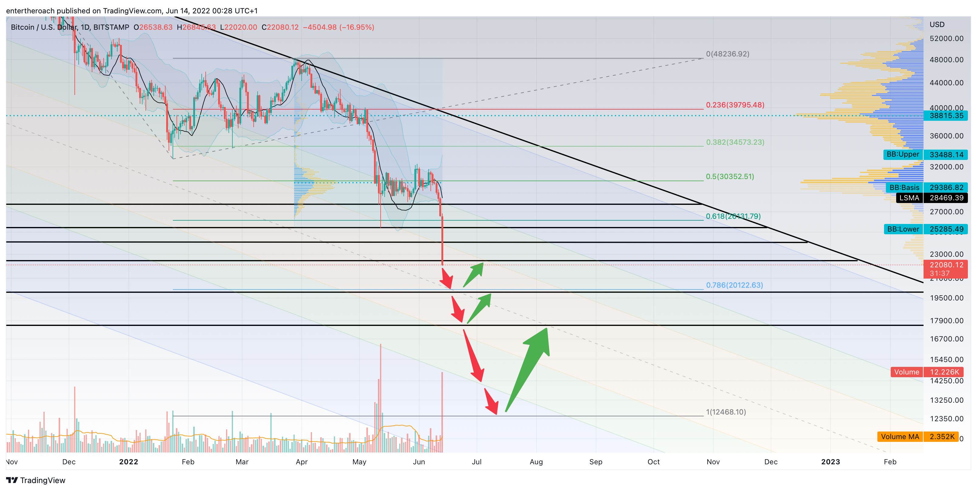 BITSTAMP:BTCUSD Chart Image by TradingThroughTheLens