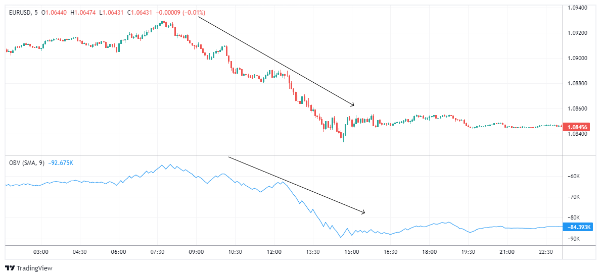 EURUSD Chart Image