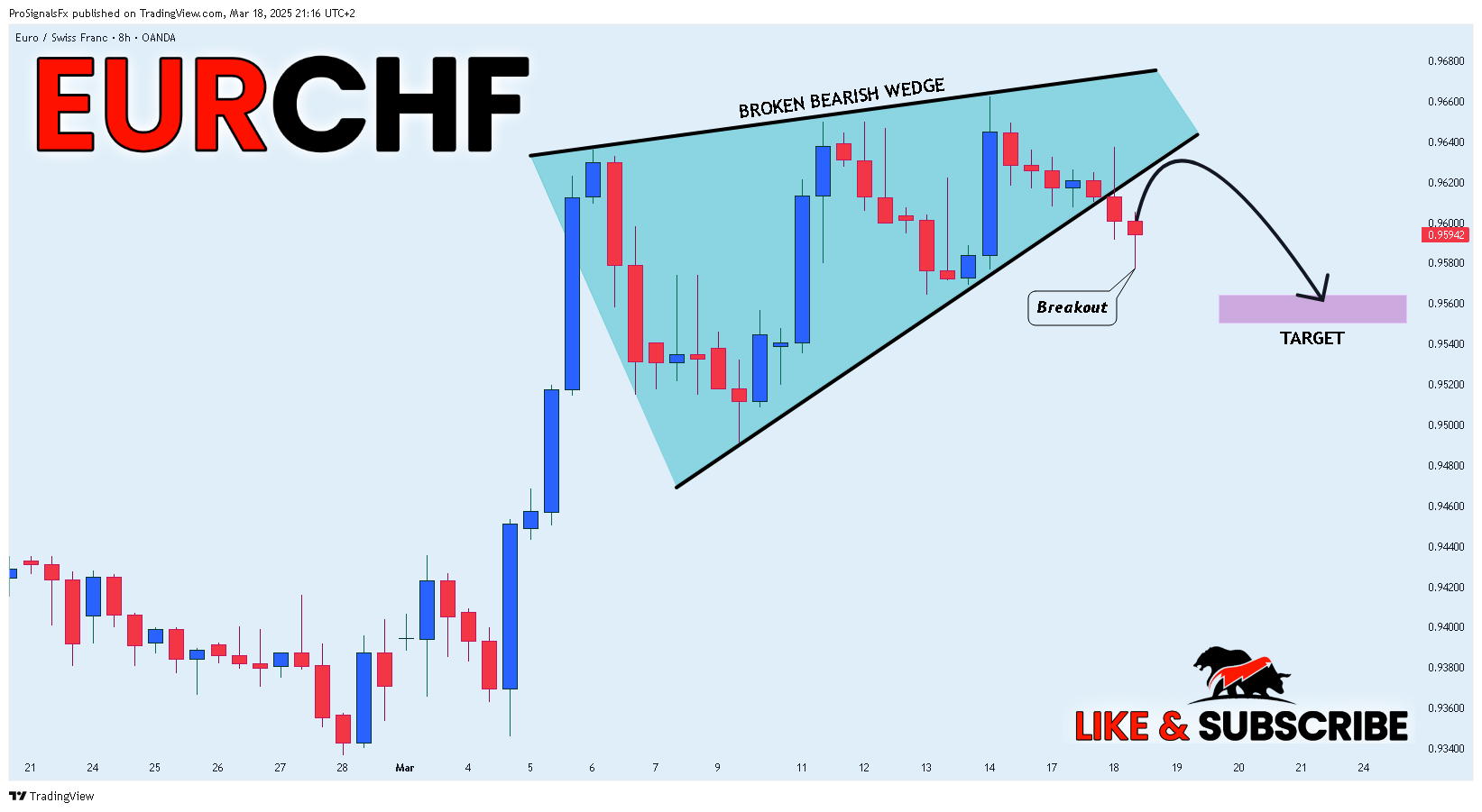 OANDA:EURCHF Chart Image by ProSignalsFx