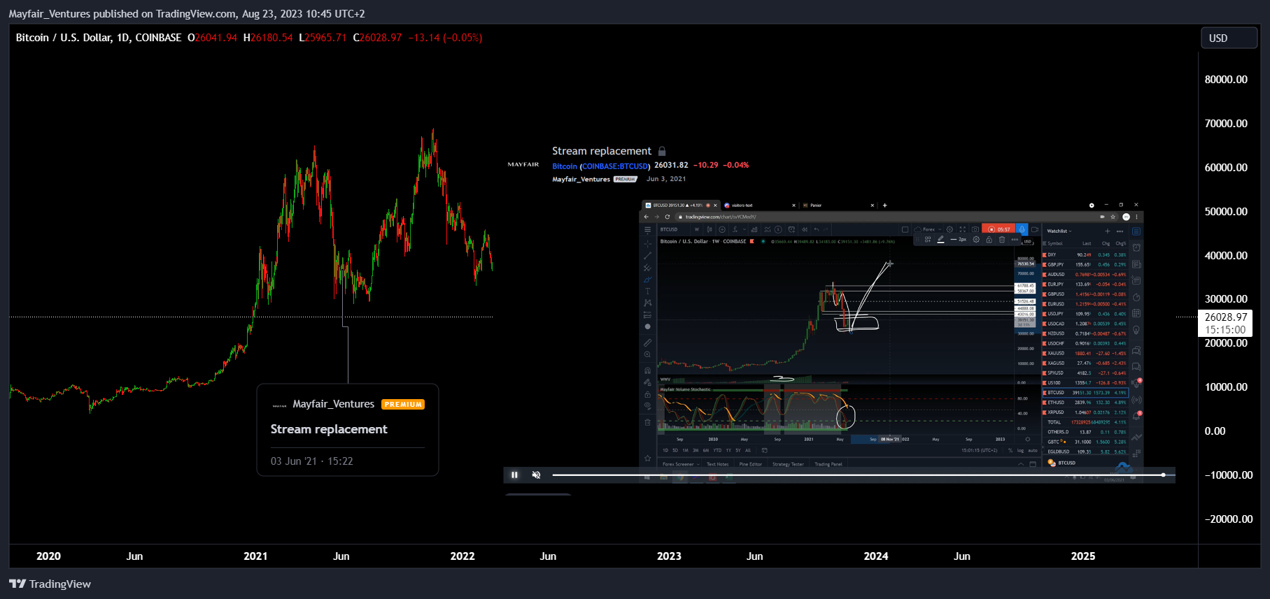 COINBASE:BTCUSD Chart Image by Mayfair_Ventures
