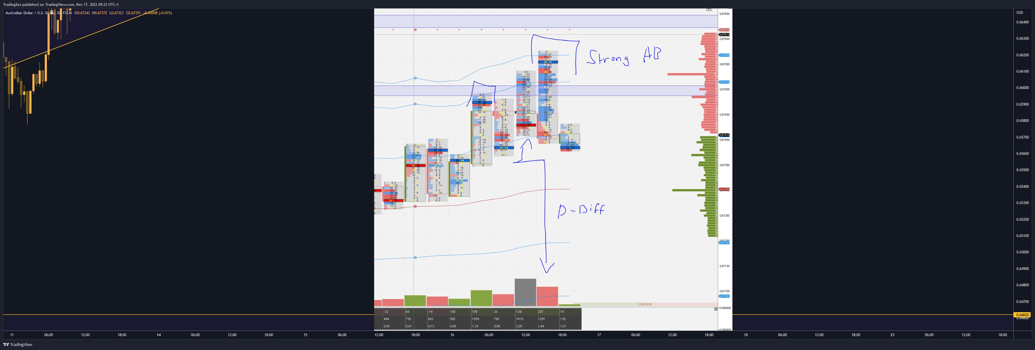 FX:AUDUSD Chart Image by Trading2ez
