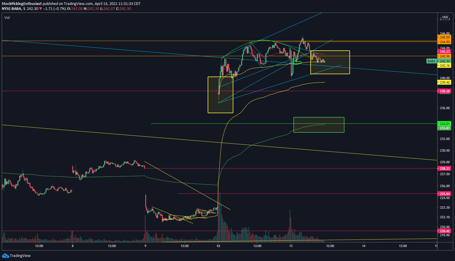  Chart Image