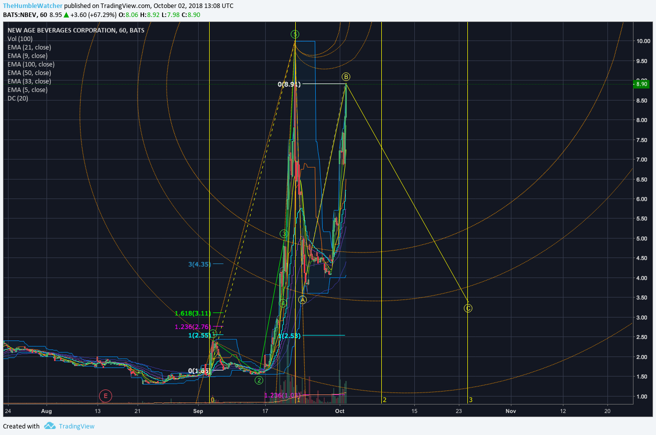  Chart Image