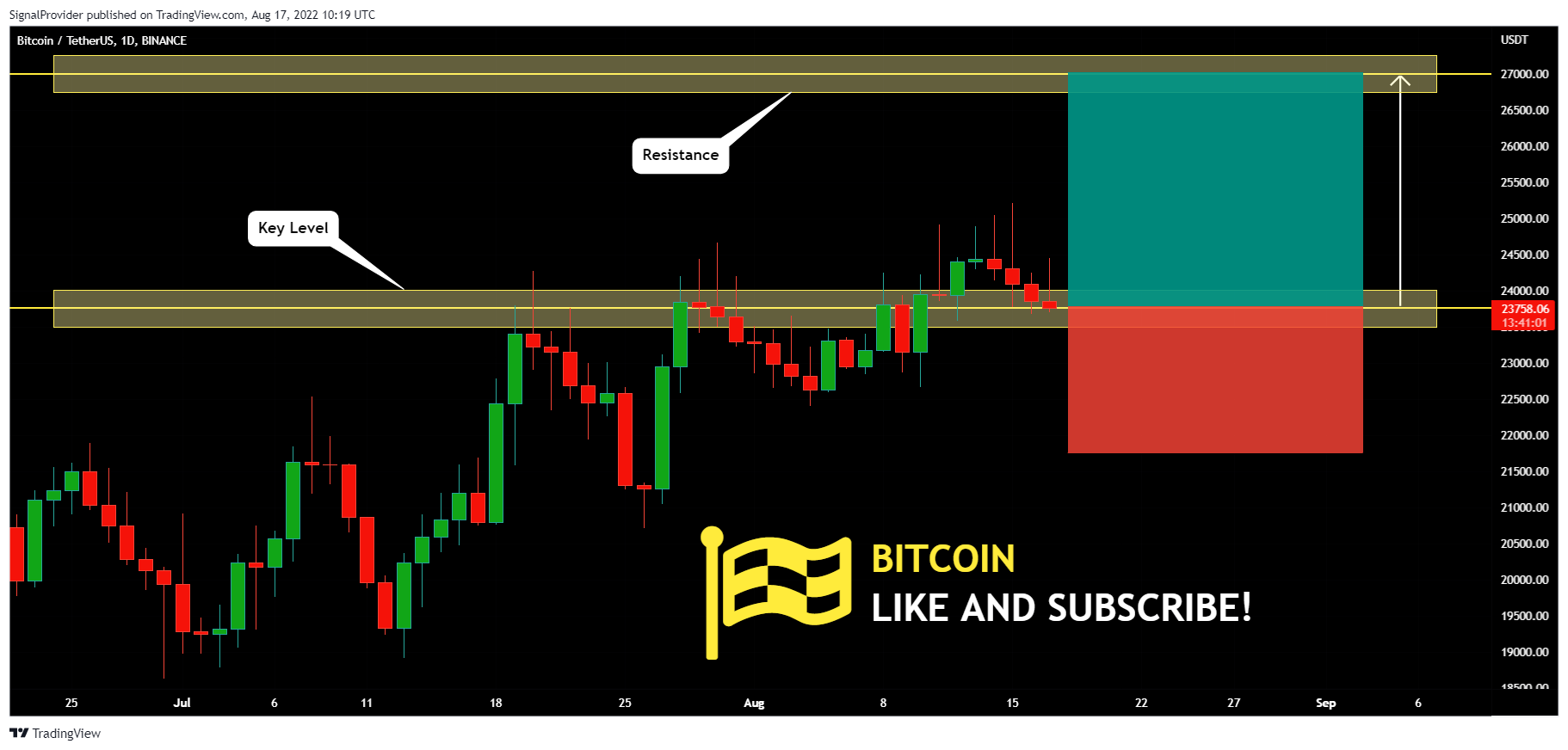 BINANCE:BTCUSDT Chart Image by SignalProvider