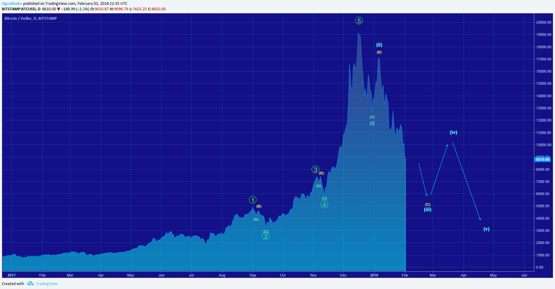  Chart Image
