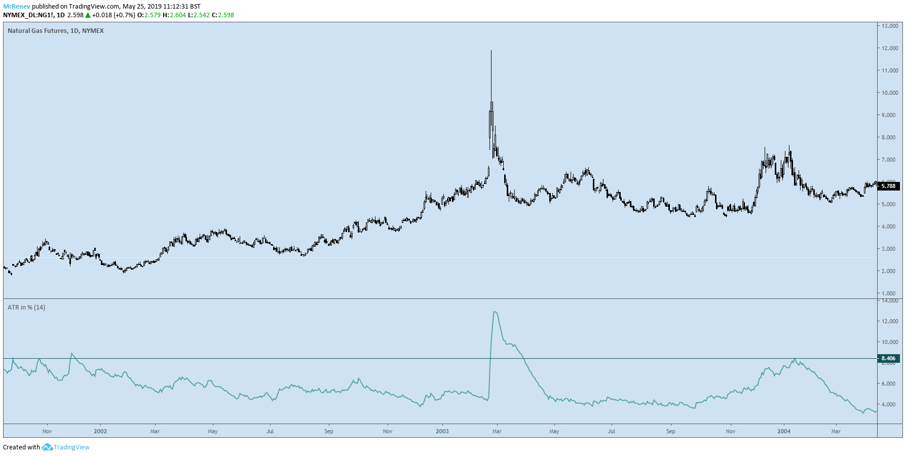  Chart Image