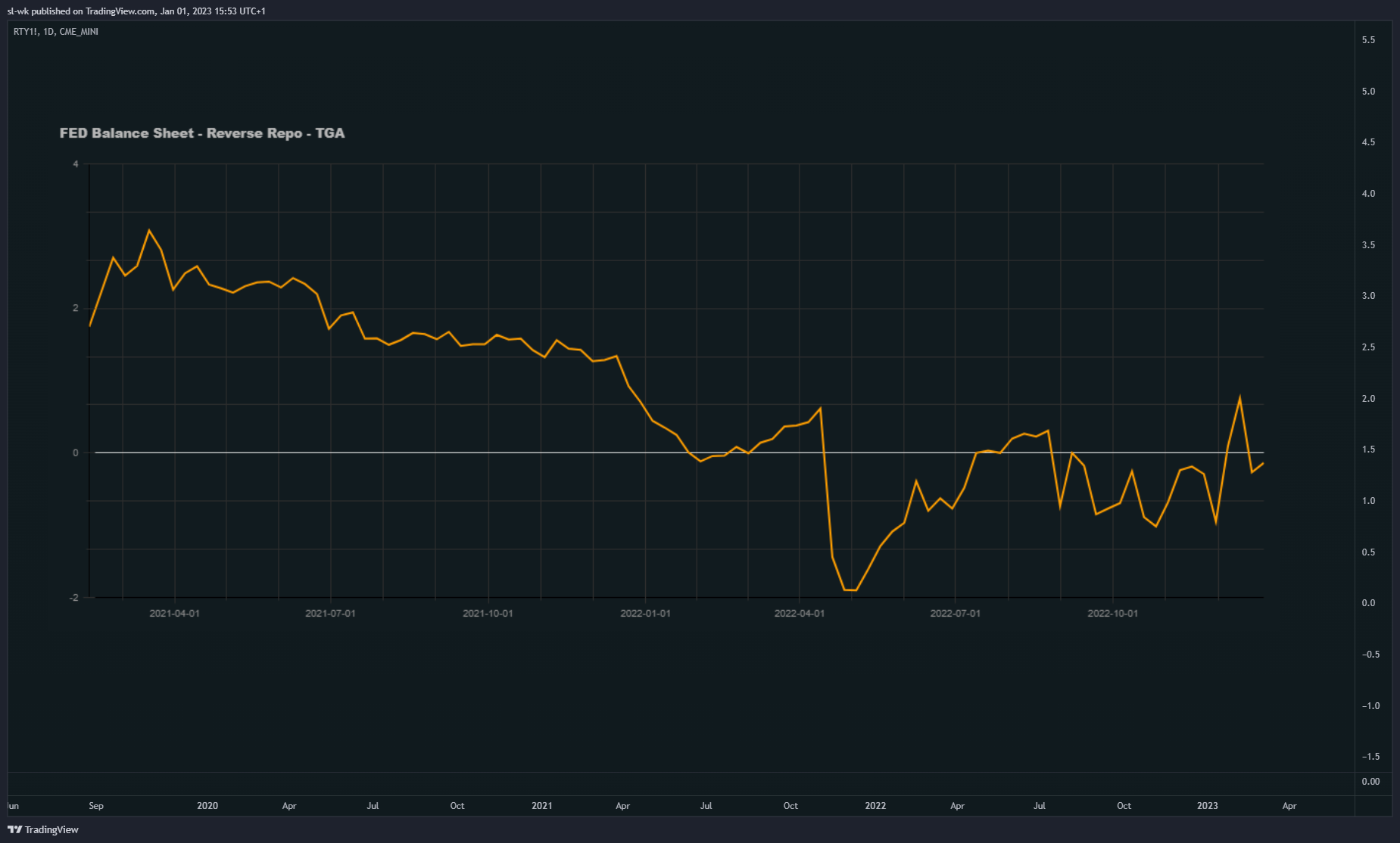 CME_MINI:RTY1! Chart Image by sl-wk