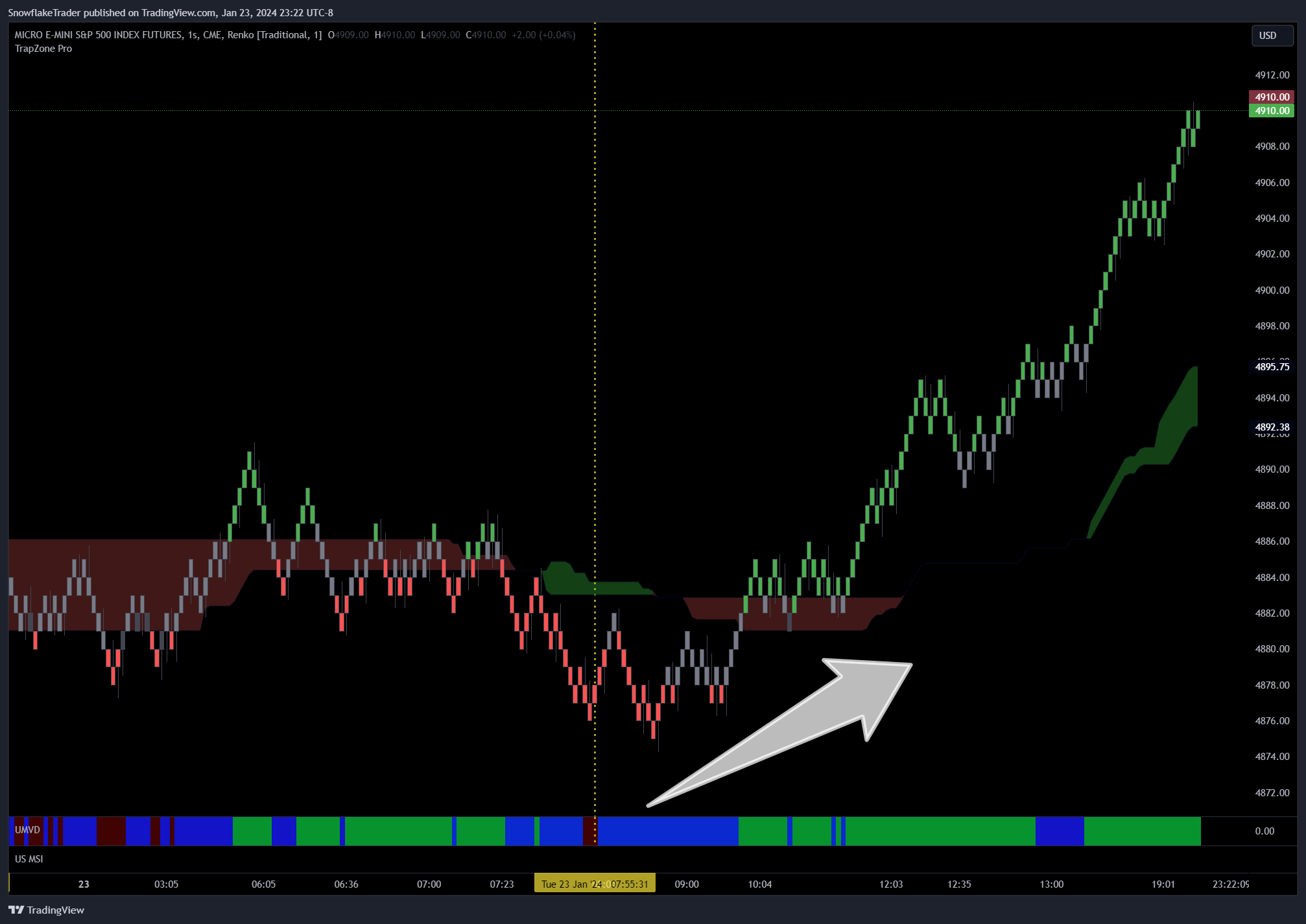 CME_MINI:MES1! Chart Image by SnowflakeTrader