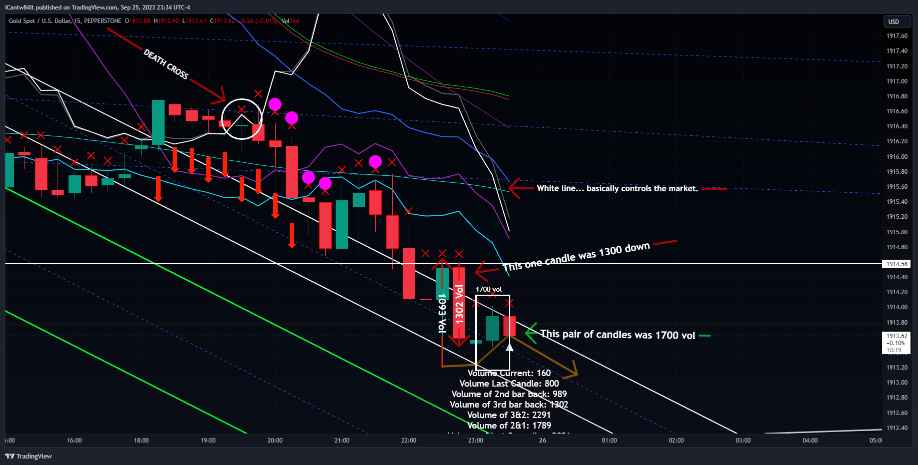 PEPPERSTONE:XAUUSD Chart Image by iCantw84it