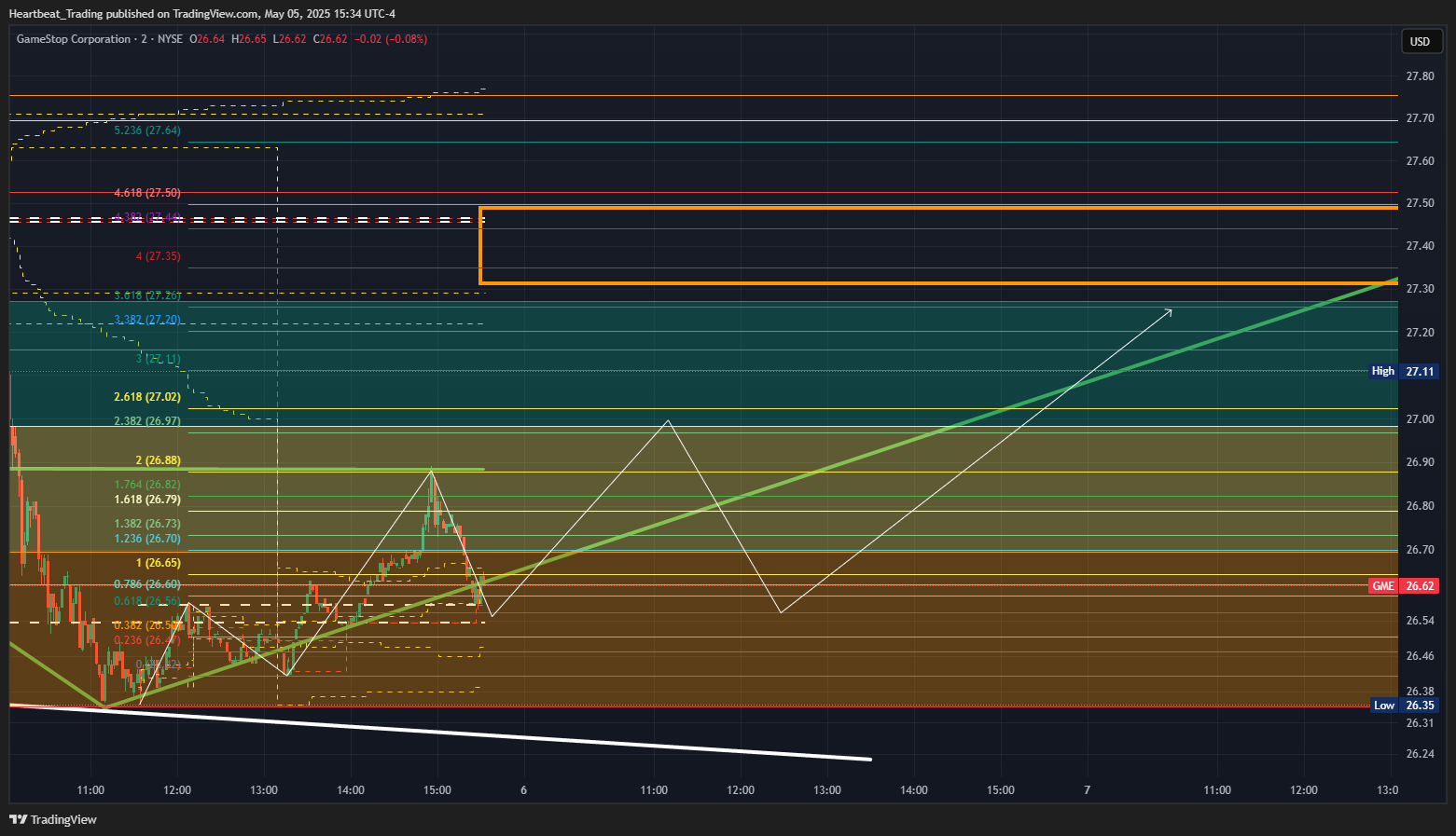 BATS:GME Chart Image by Heartbeat_Trading