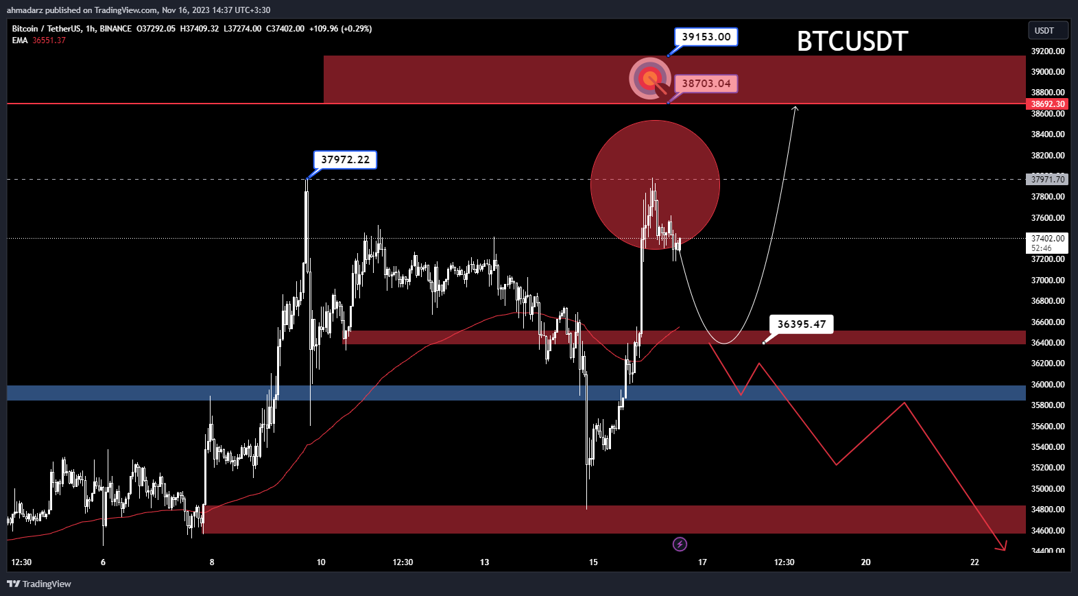 BINANCE:BTCUSDT Chart Image by ahmadarz