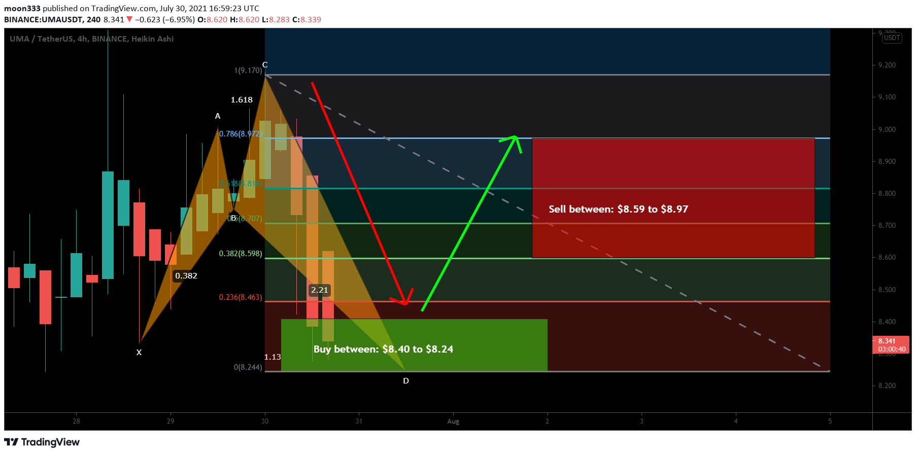  Chart Image