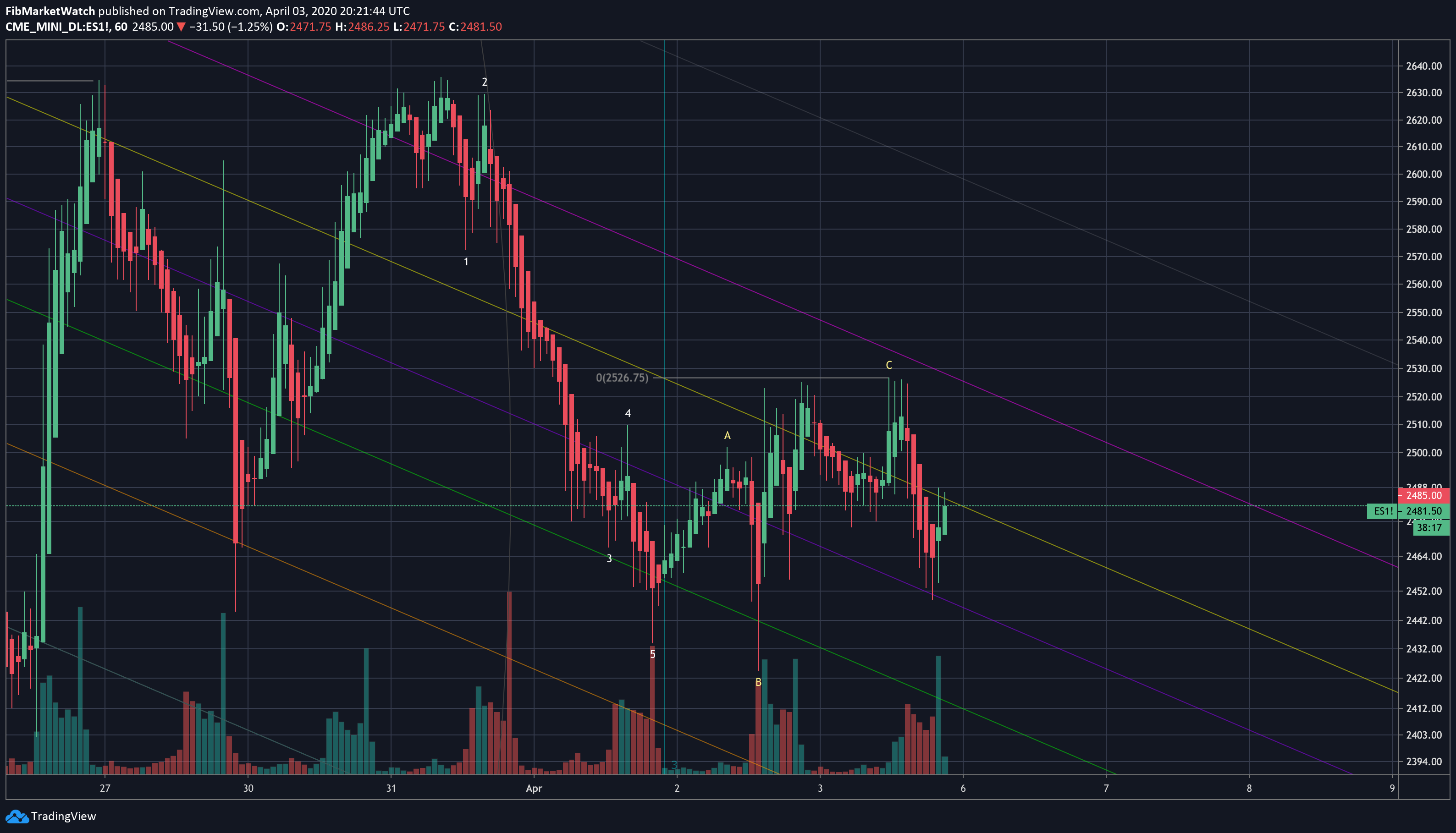  Chart Image