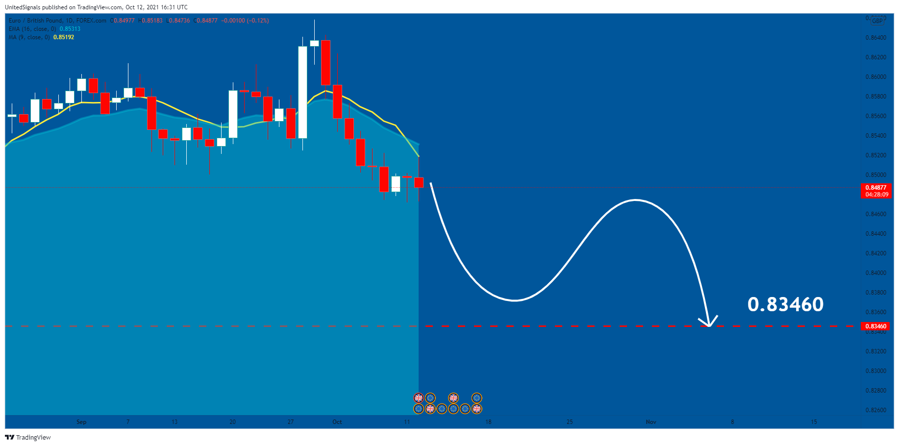  Chart Image
