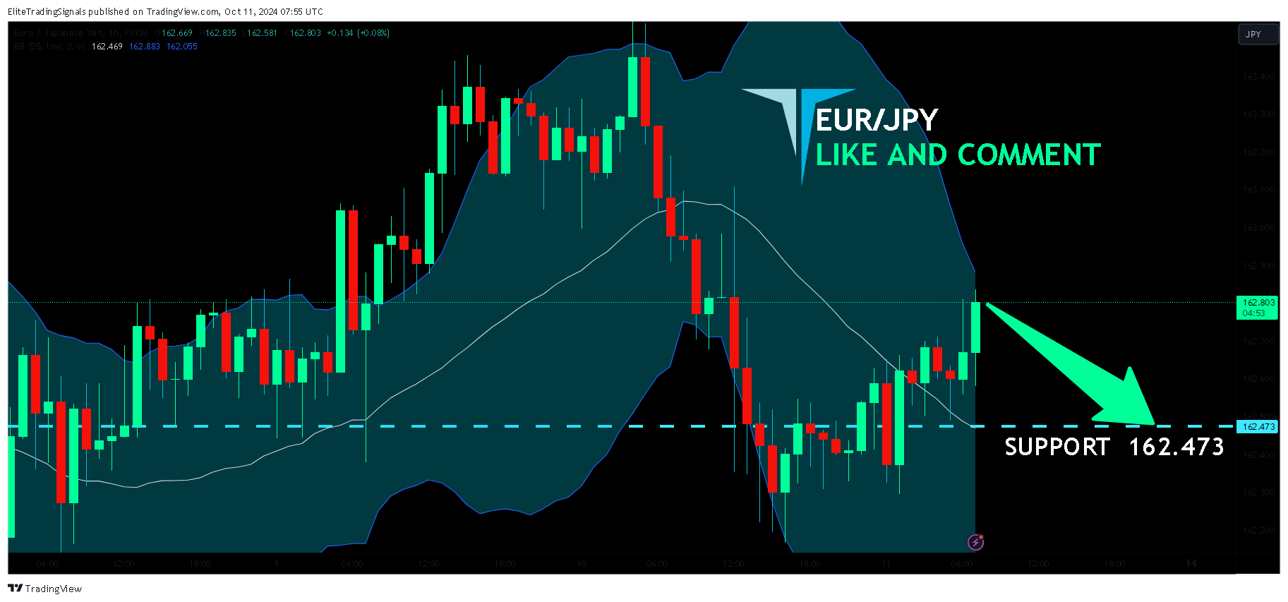 FX:EURJPY Chart Image by EliteTradingSignals