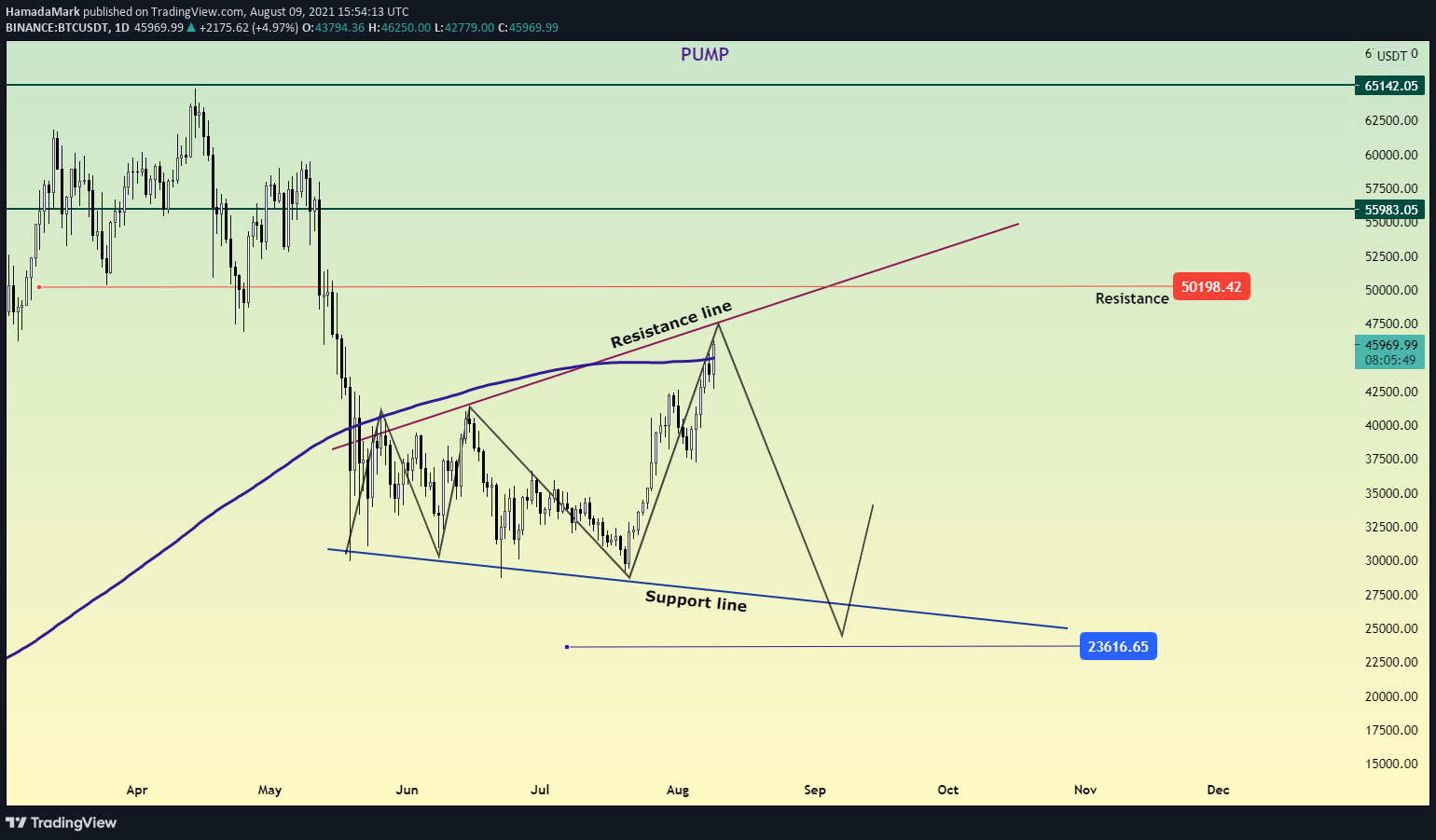  Chart Image