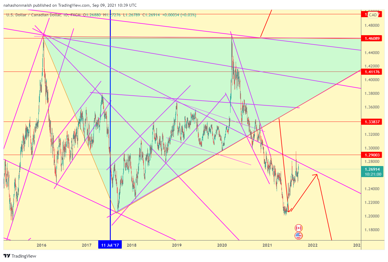  Chart Image