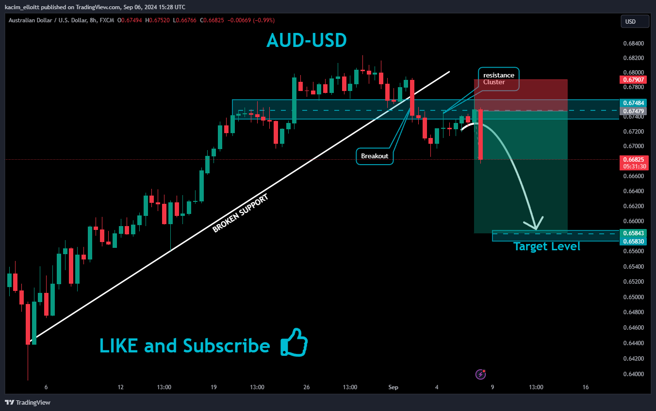 FX:AUDUSD Chart Image by kacim_elloitt