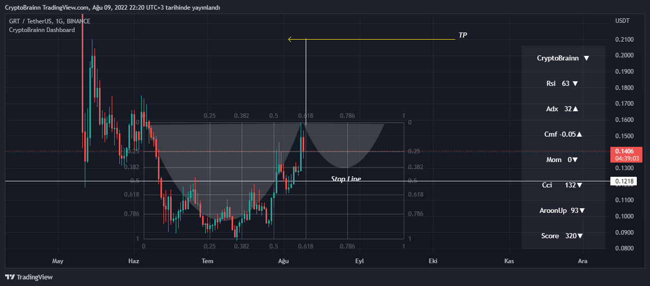 BINANCE:GRTUSDT Chart Image by CryptoBrainn