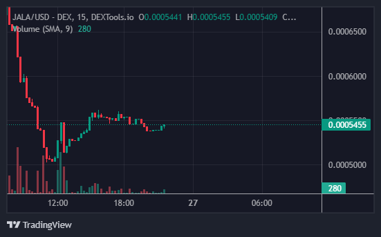 JALA/USD - DEX - DEXTOOLS.IO Chart Image