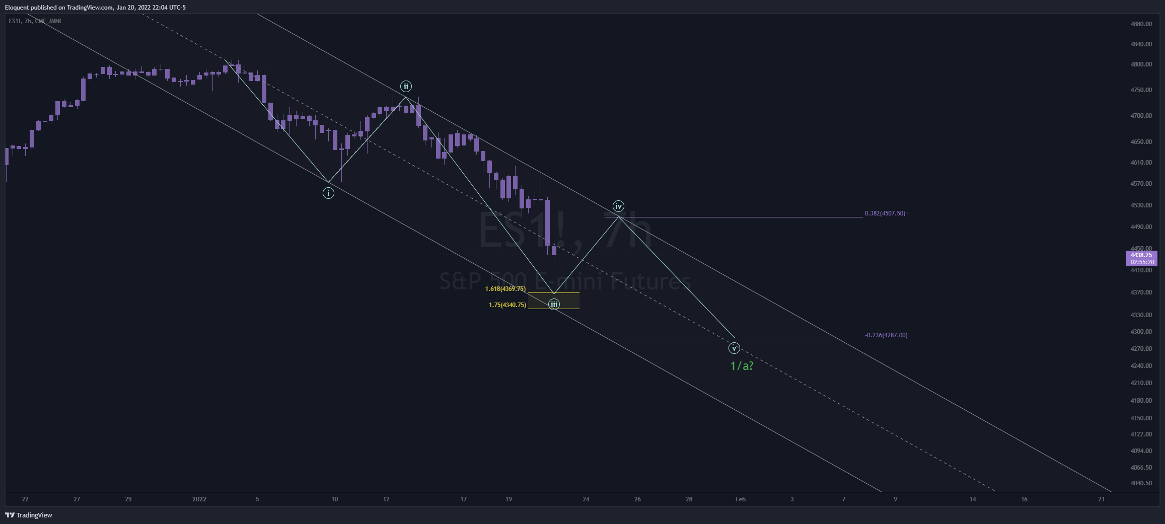 CME_MINI:ES1! Chart Image by notoriousbids